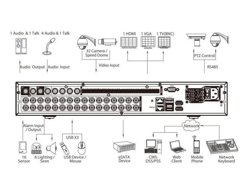 DAHUA DH-XVR5432L
